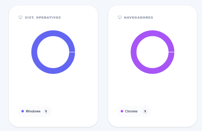 interpreta tus métricas para hacer crecer tu negocio 5 image 5